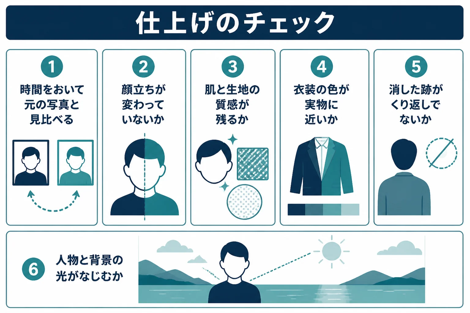 コスプレ写真のレタッチ後に、顔立ち・質感・衣装の色・消した跡・光のなじみを確かめるチェックリストの図解