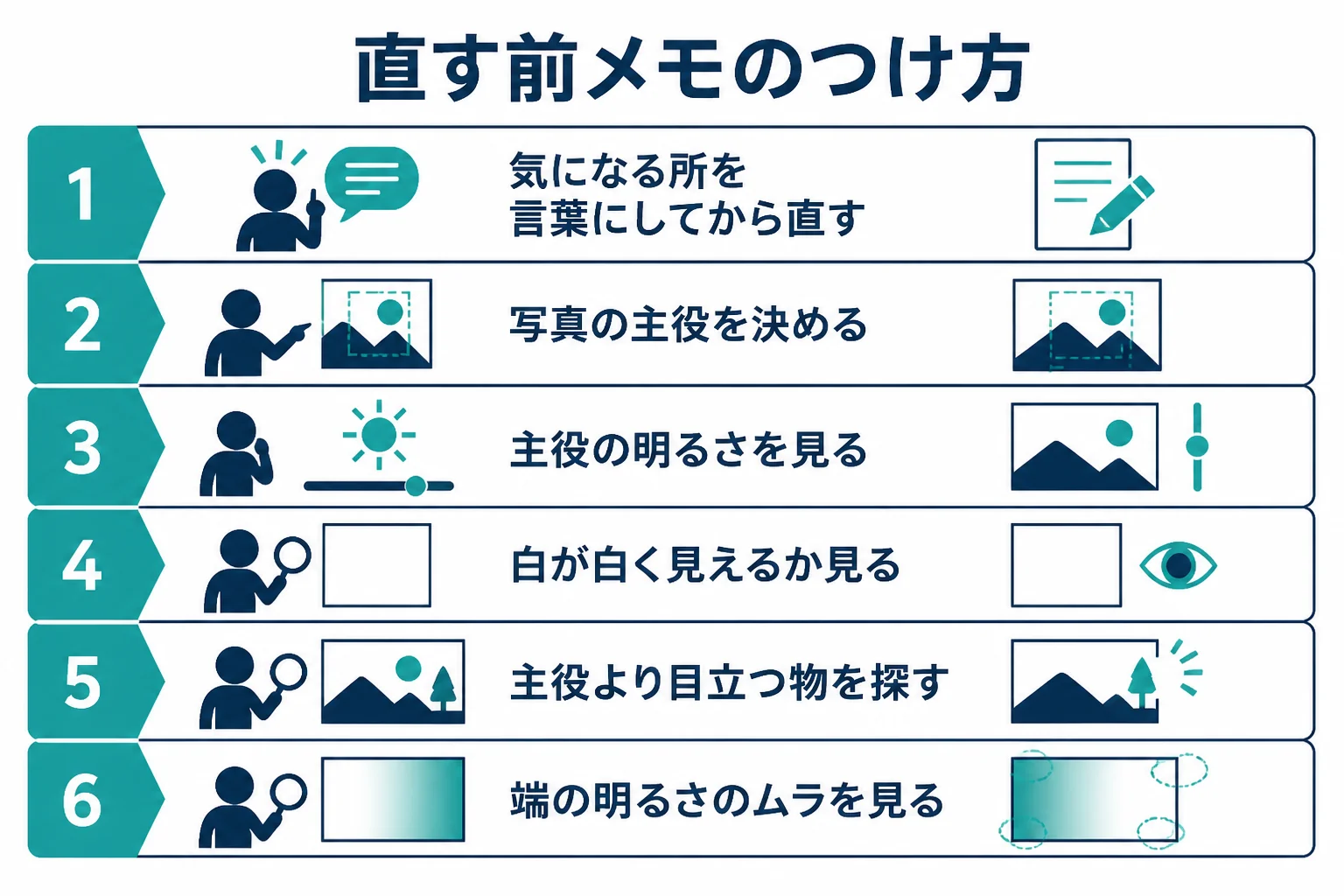 レタッチを始める前に、写真の気になる所を書き出す直す前メモのチェック項目を示した図解