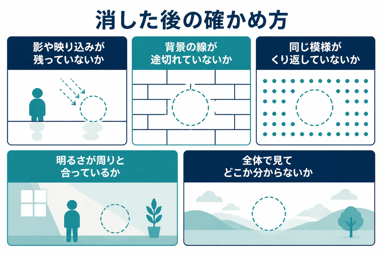 写真の不要なものを消した後に、影・背景の線・模様のくり返し・明るさを確かめるチェックリストの図解