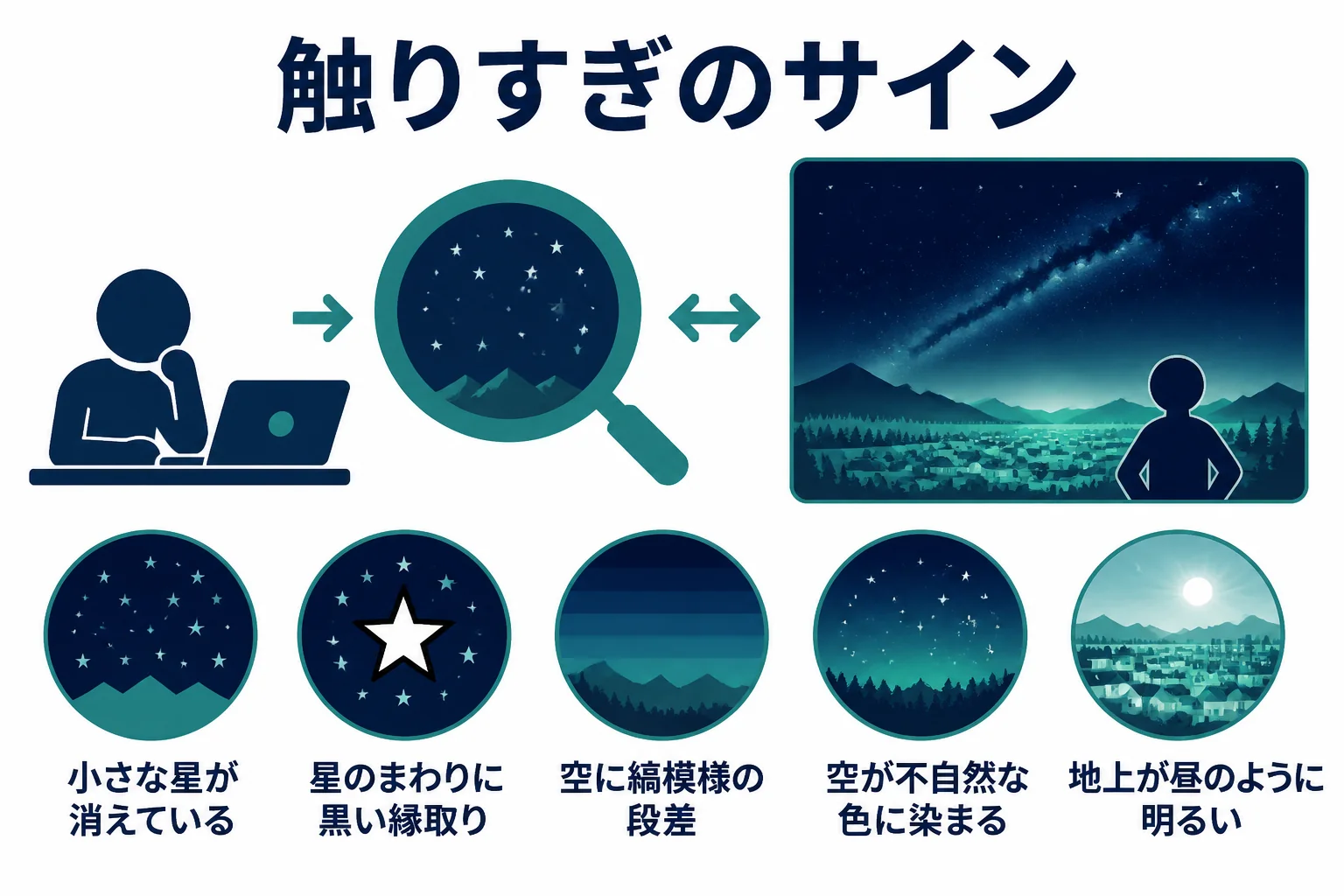 星空のレタッチで触りすぎた時に出やすいサインを、仕上げ前のチェック項目として並べた図解