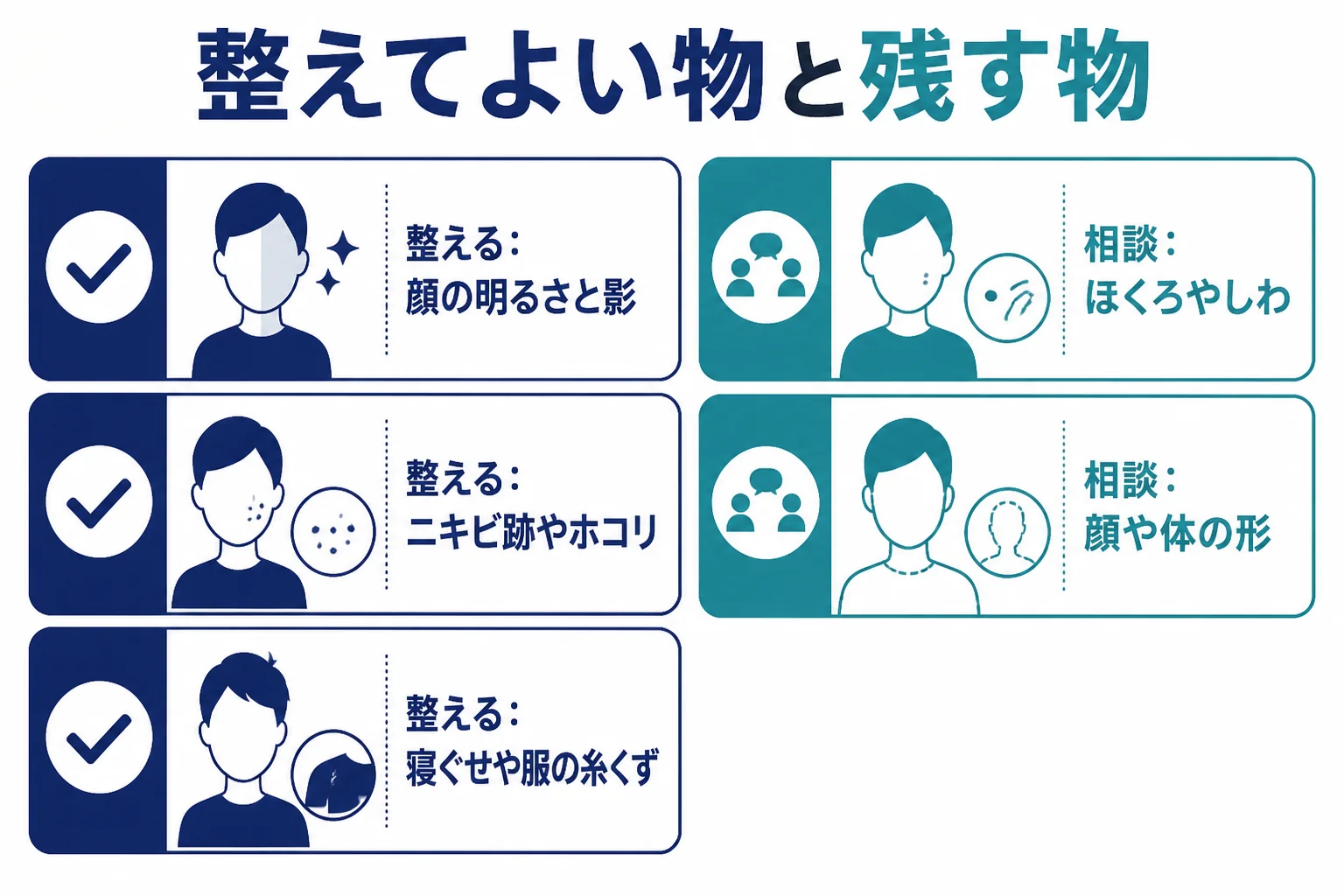 人物写真のレタッチで、整えてよい物と本人と相談して残す物を左右に分けて並べた図解