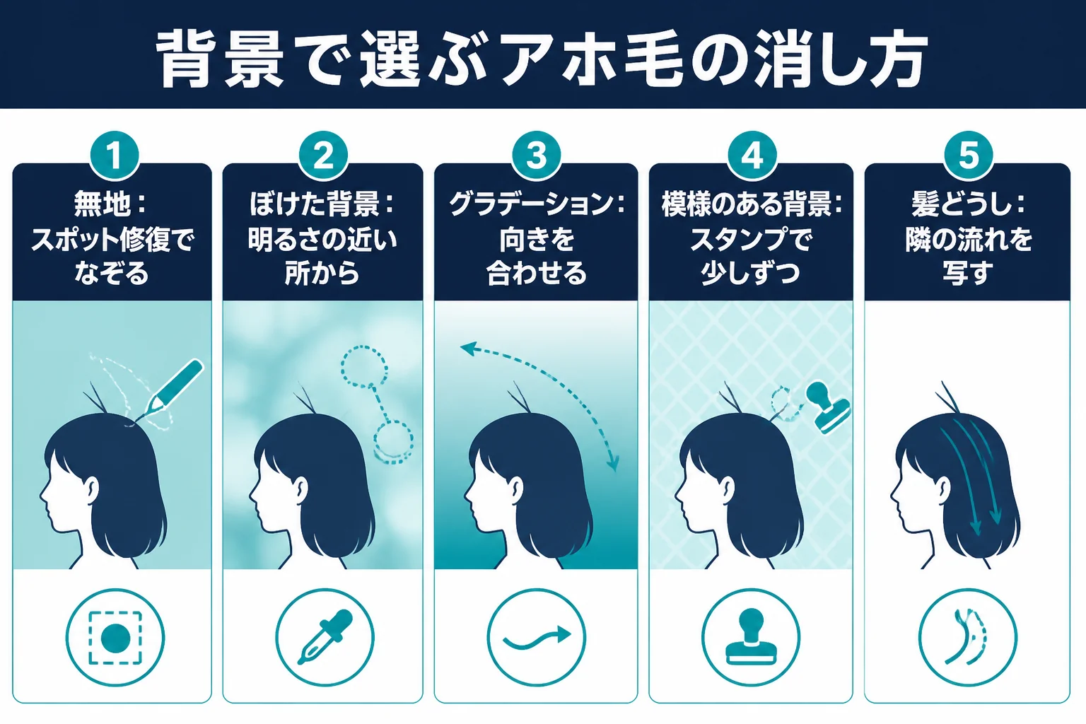 背景の種類ごとに、はみ出した毛を消すのに向くツールと消し方のコツを並べた図解