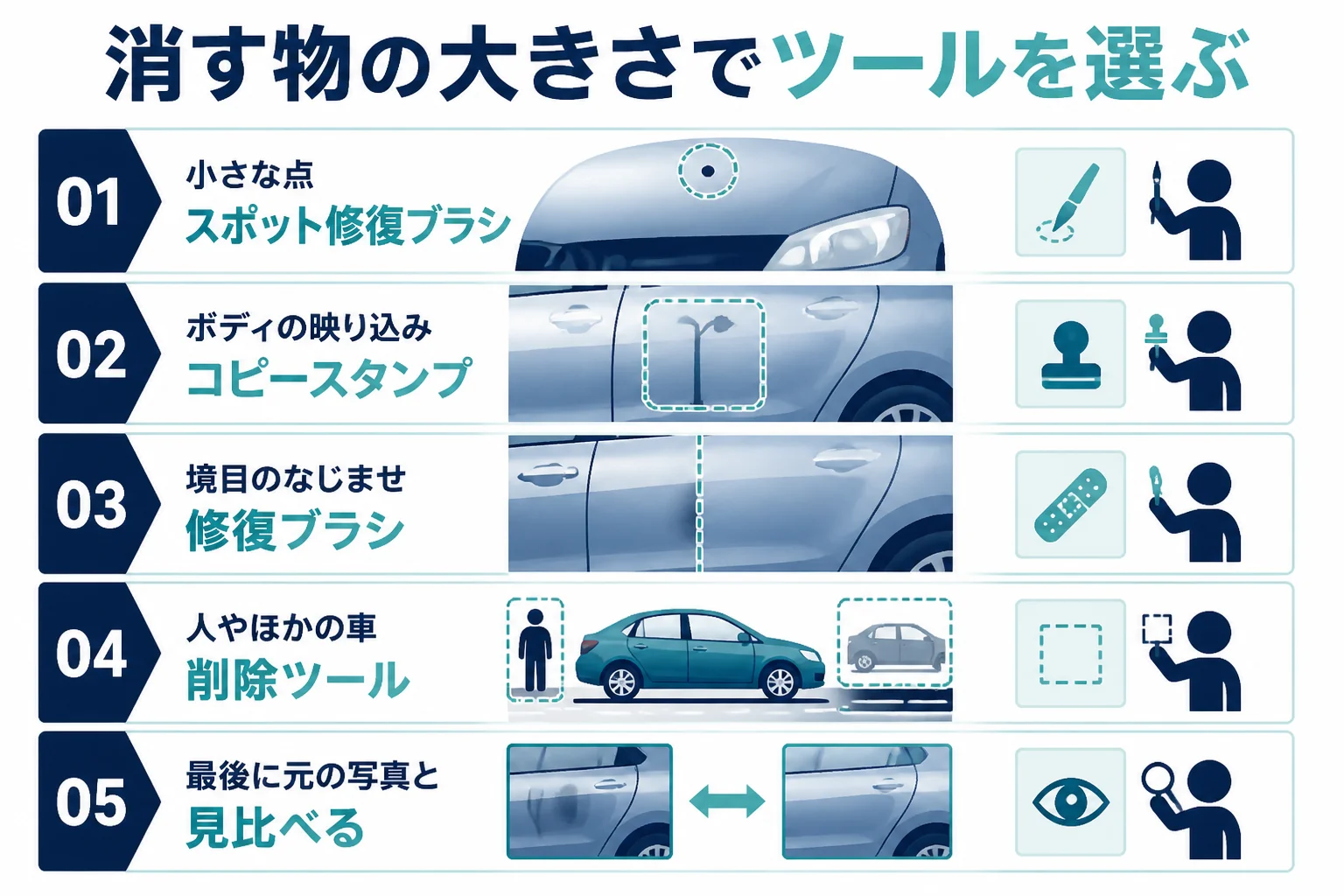 Photoshopで車の映り込みと不要な物を消す時の、ツールの選び方を消す物の大きさごとに並べた図解