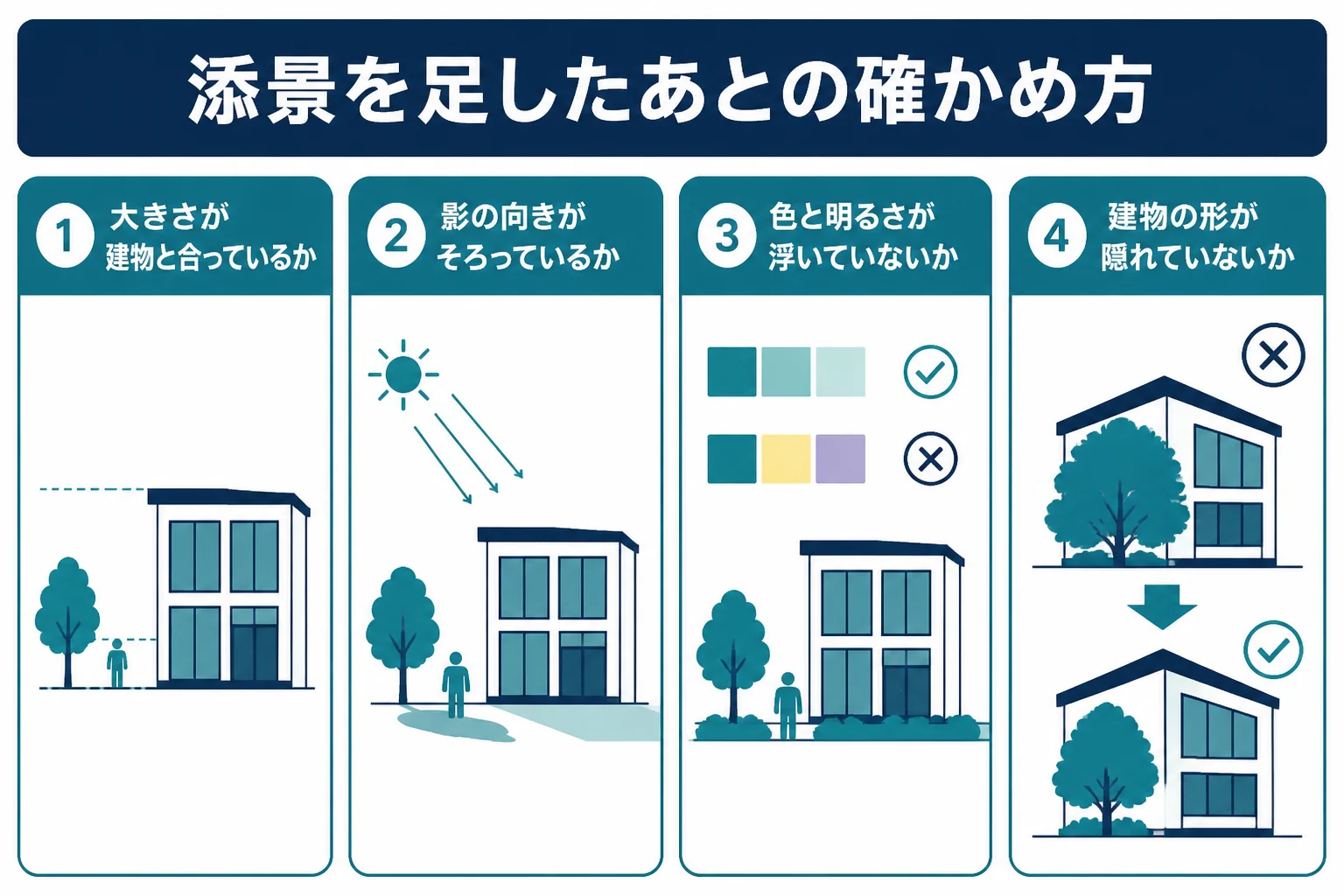 建築パースに添景を足したあとに、大きさ、影の向き、色、量を確かめるチェックリストの図解