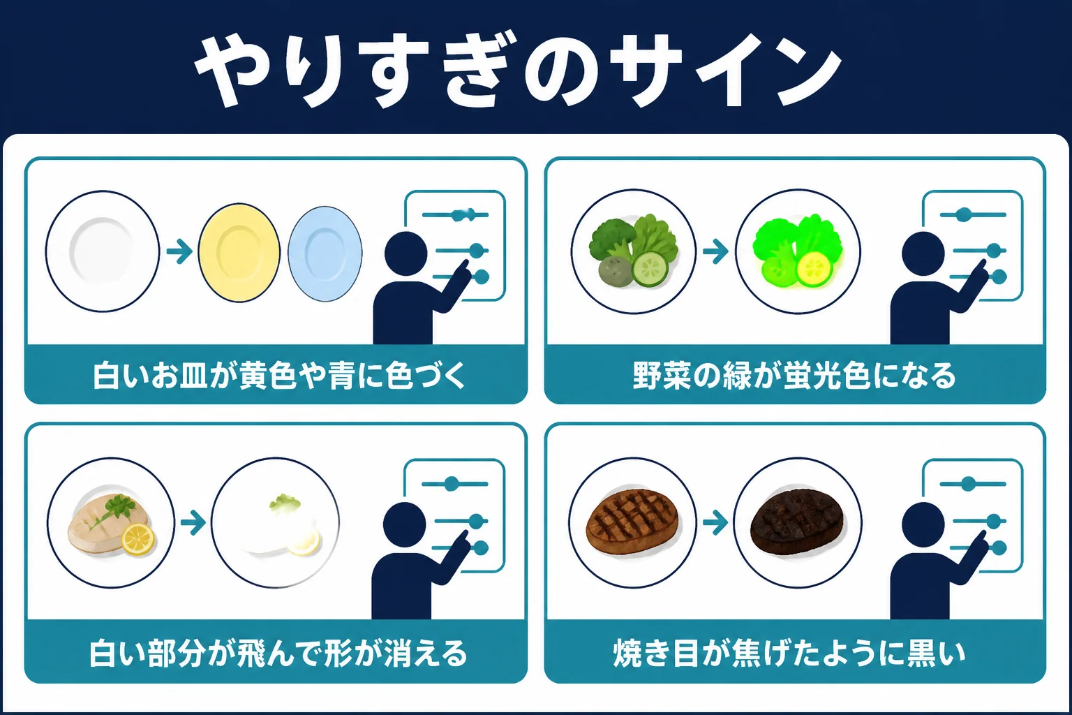 料理写真のレタッチで、色温度や彩度を上げすぎた時に出るやりすぎのサインを並べた図解