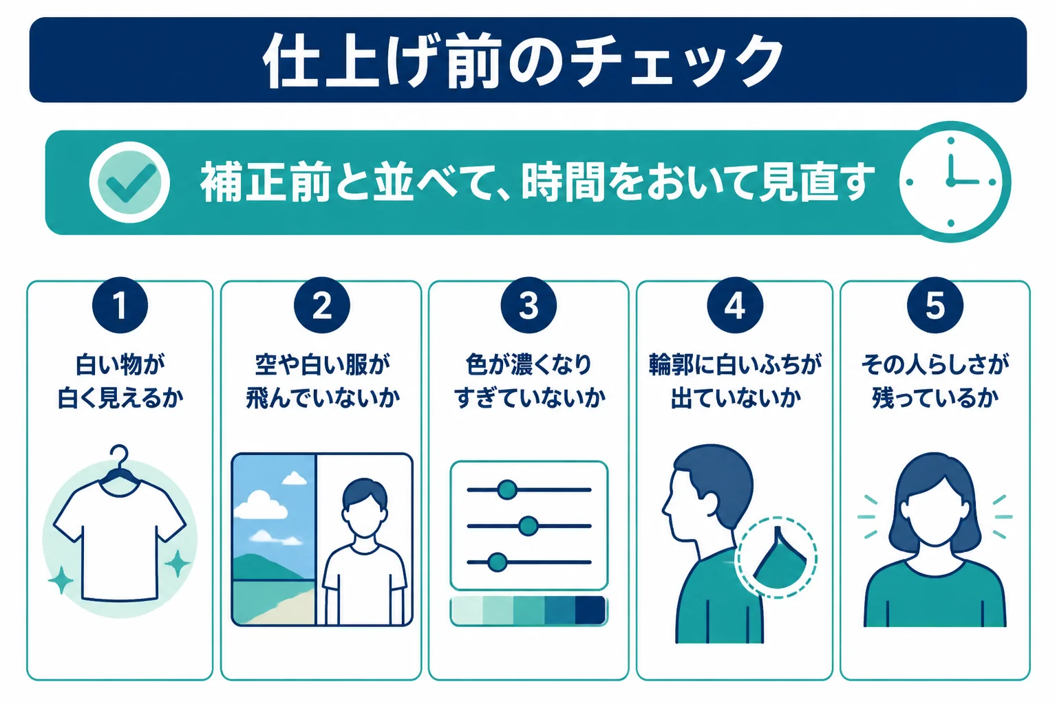 写真のレタッチを仕上げる前に、白い物の色、白飛び、色の濃さ、輪郭、人物らしさを確かめるチェック項目を示した図解